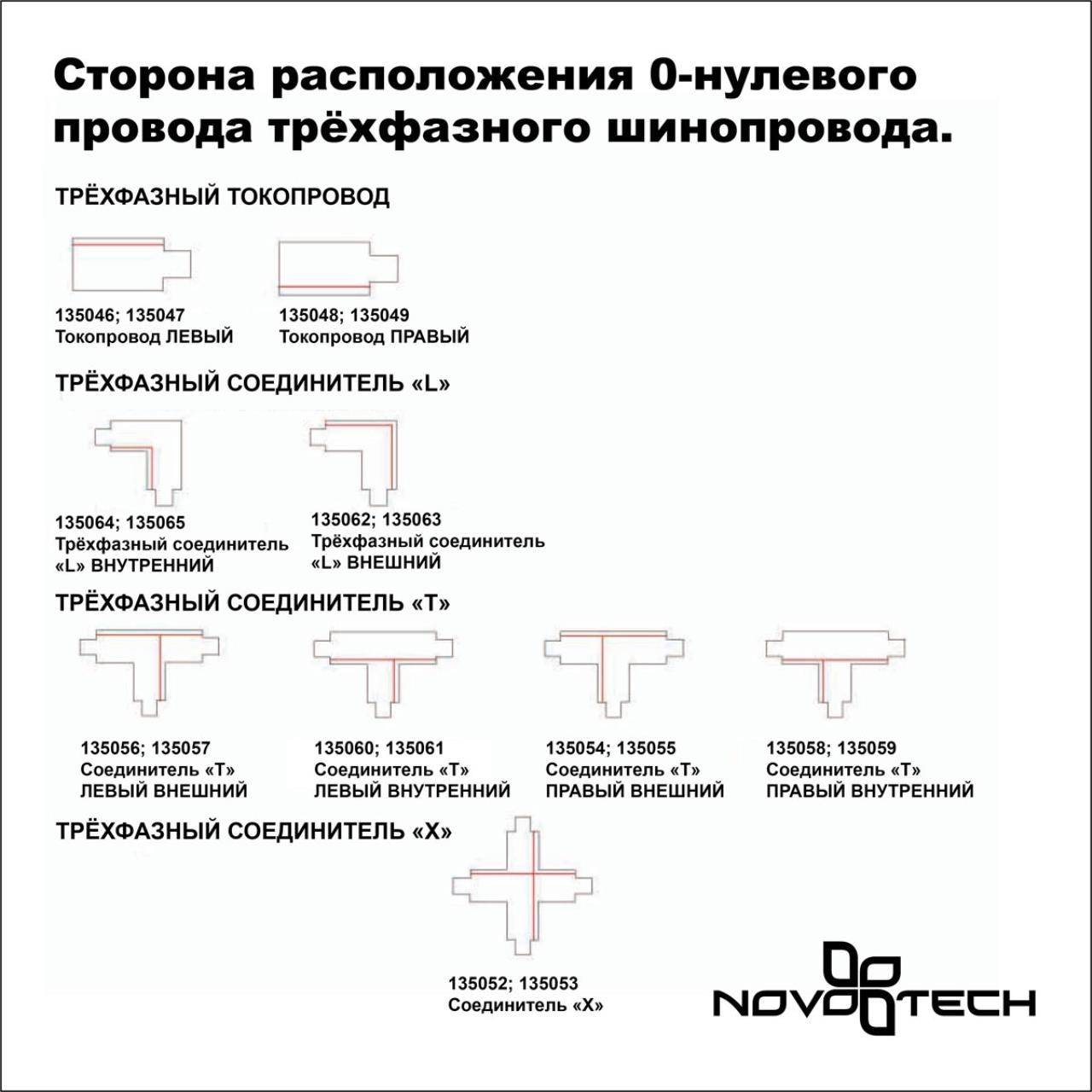 Трехфазный шинопровод 2м, в комплекте заглушки 2шт Novotech 135238