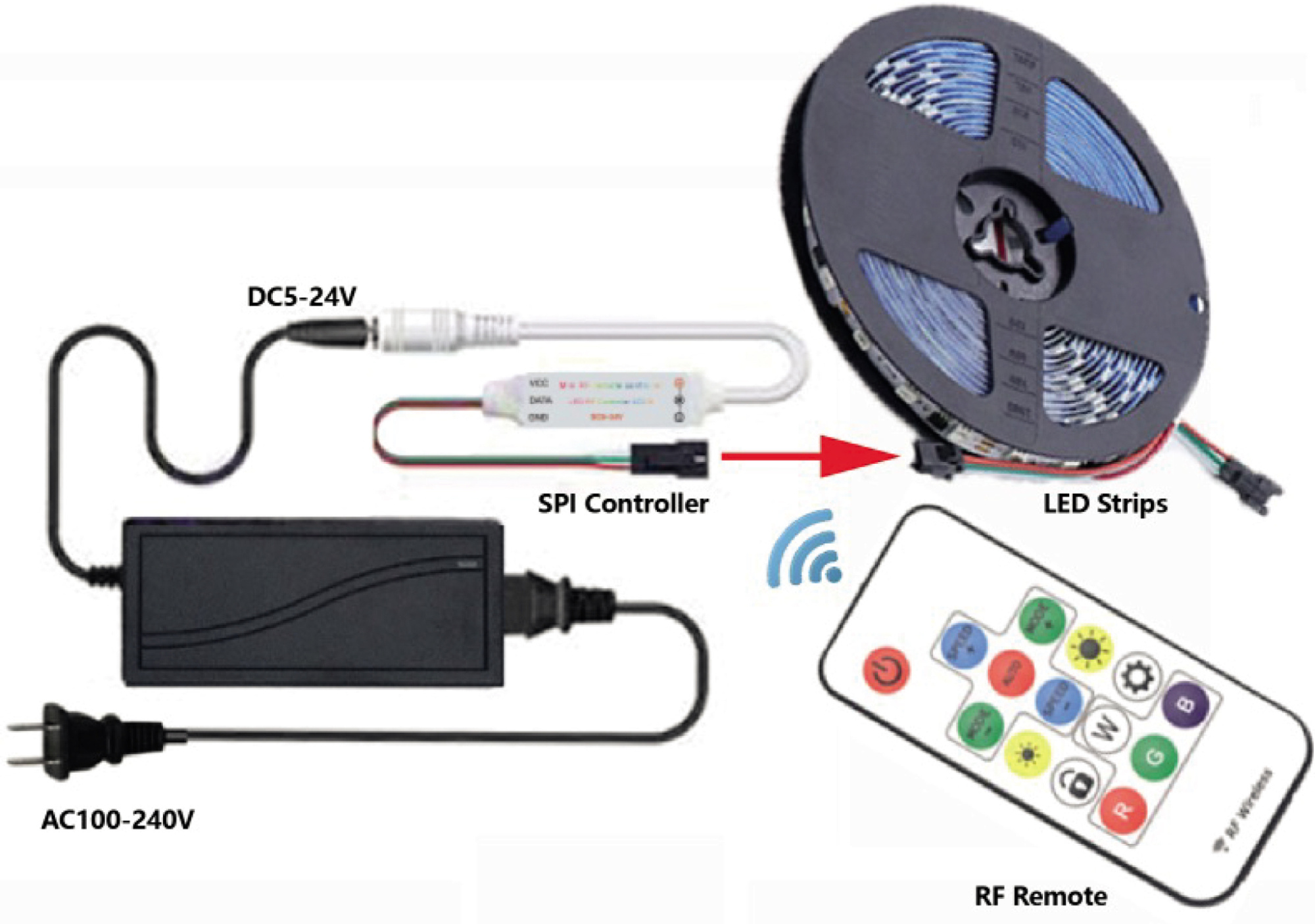 Контроллер для  ленты SWG M-SPI-WS2811